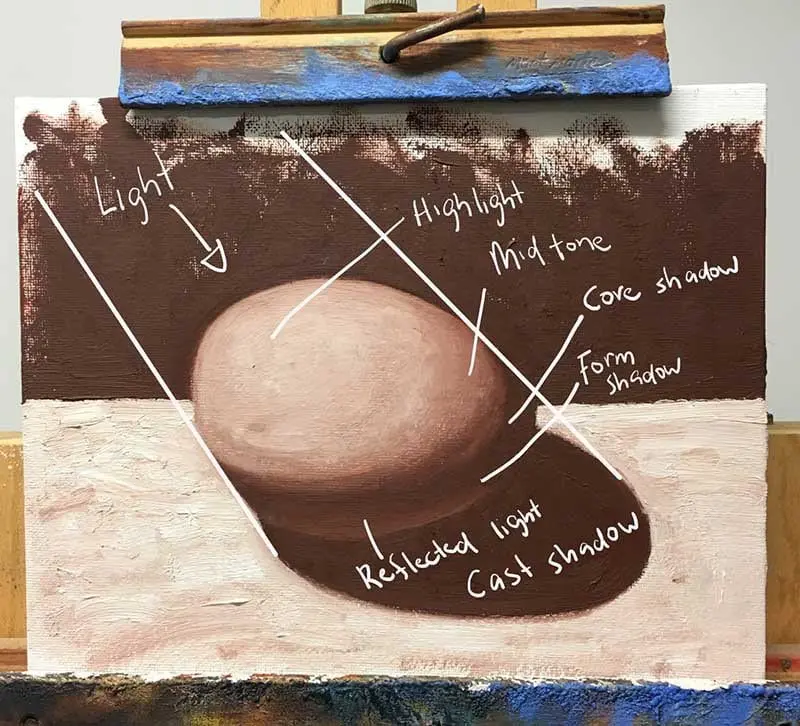 Guide du débutant sur la lumière et l’ombre pour les artistes